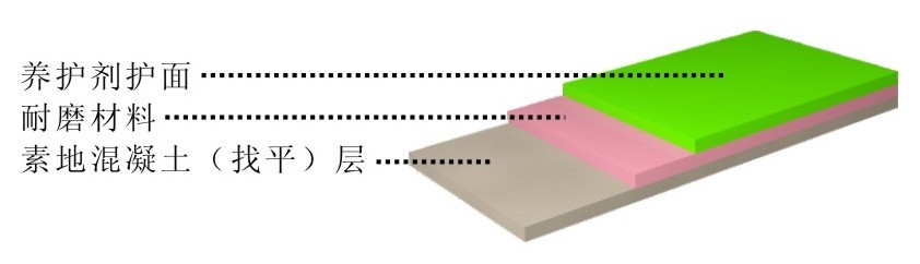 金剛砂地坪(圖1)
